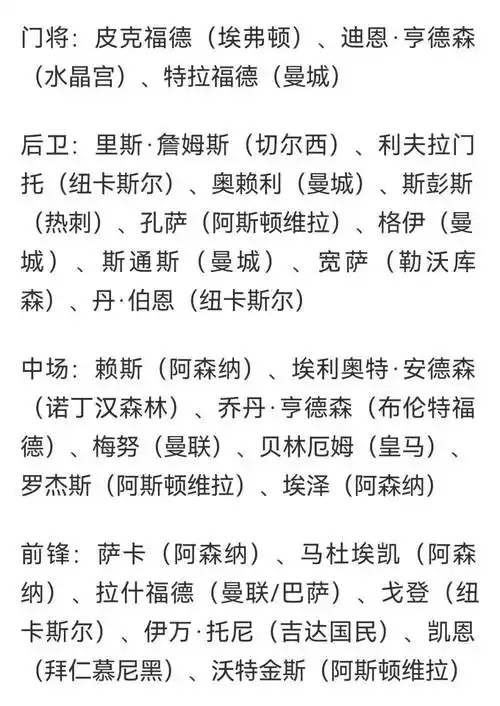 英格兰世界杯名单意外曝光!NBA巨星或空降中国男篮新赛季