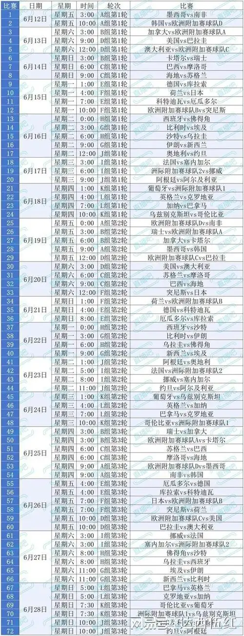 美加墨世界杯预演：五大联赛新星如何搅动国足世预赛格局