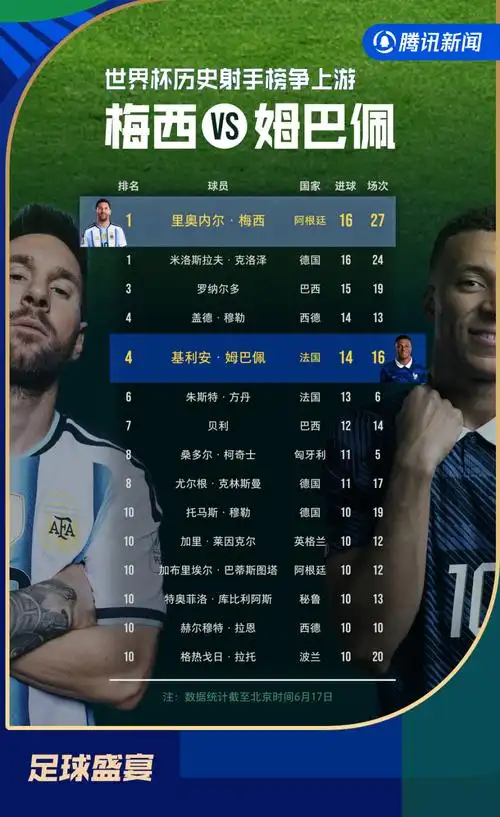 16记三分狂轰！詹姆斯创历史第一纪录 湖人逆转锁定季后赛席位