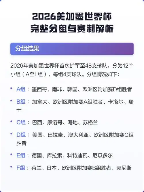 2026世界杯扩军48队新规揭秘 中国球迷最该关注这几点