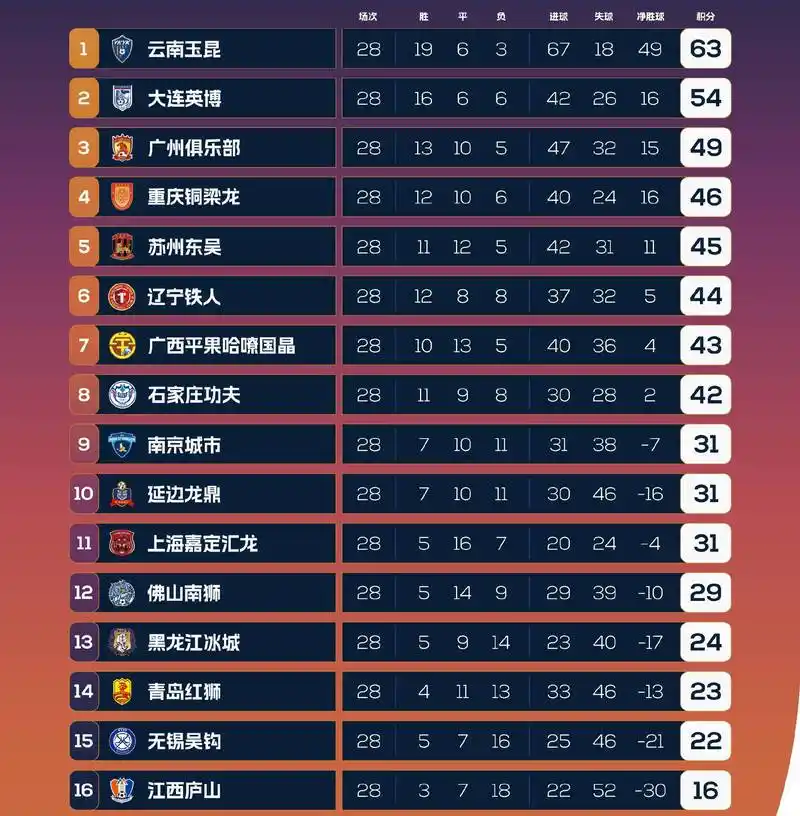 世界杯赢指魔咒：强队集体“演戏”，你被收割了吗？